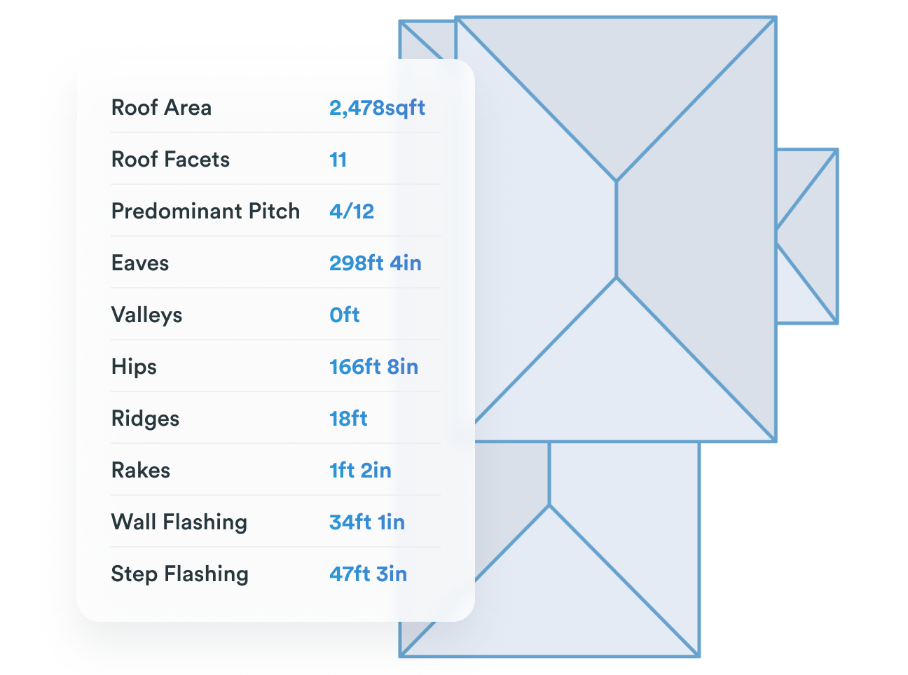 Best Roof Measurement Software Roofr